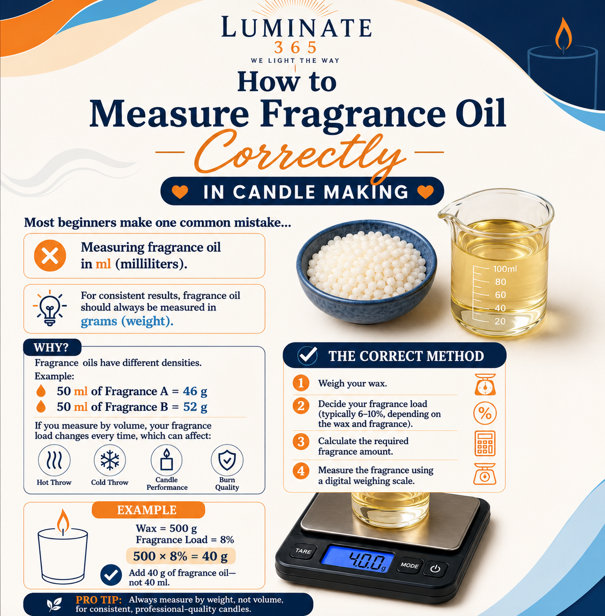 Why You Should Always Measure Fragrance Oil by Weight Luminate 365 Candles